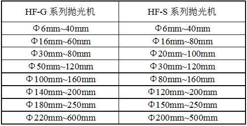 HF-S6抛光机规格